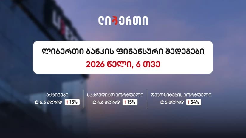 ლიბერთიმ 2026 წლის I ნახევარი სტაბილური ზრდითა და ძლიერი ფინანსური შედეგებით დაასრულა