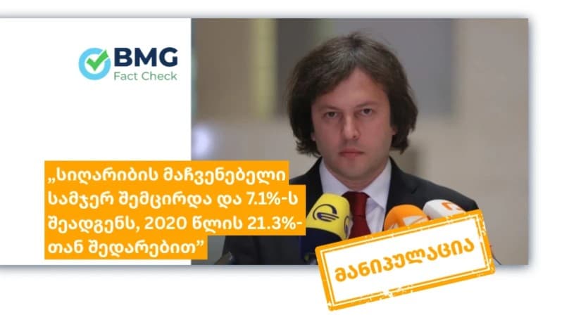 პრემიერის განცხადება სიღარიბის შემცირებაზე — რას გვიჩვენებს რეალური სურათი და რის ხარჯზე შემცირდა აბსოლუტური სიღარიბე