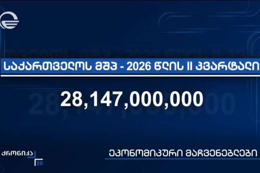 ქვეყნის ეკონომიკა მეორე კვარტალში 6.9%-ით გაიზარდა - საქსტატის ოფიციალური მონაცემები. „ქრონიკის“ სიუჟეტი