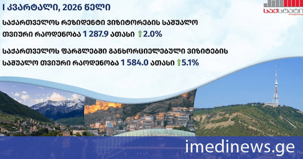 სტატისტიკის ეროვნული სამსახური ადგილობრივი ტურიზმის სტატისტიკას აქვეყნებს - გასული წლის ანალოგიურ პერიოდთან შედარებით მაჩვენებლები გაზრდილია