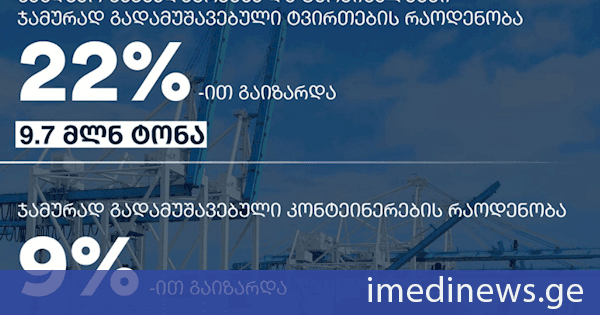 საქართველოს ტრანსპორტის სექტორში რეკორდული მაჩვენებლები დაფიქსირდა