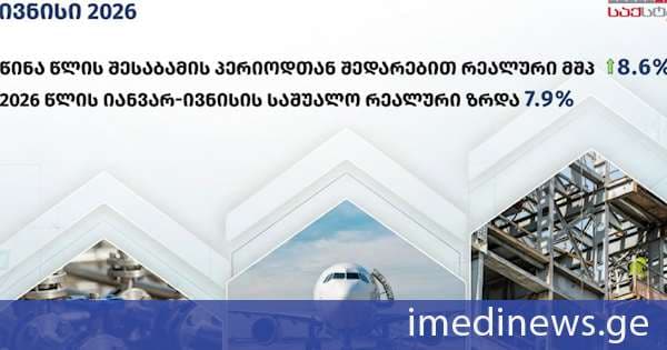 საქსტატი: 2026 წლის ივნისში წინა წლის შესაბამის პერიოდთან შედარებით, რეალური მშპ-ს ზრდამ 8,6% შეადგინა, პირველი ექვსი თვის საშუალო რეალური ზრდა კი 7.9%-ით განისაზღვრა