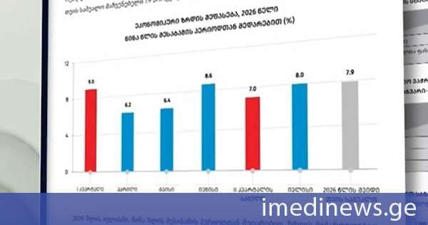 საქსტატის ახალი მონაცემები - ივლისში ეკონომიკა 8%-ით გაიზარდა. „ქრონიკის“ სიუჟეტი