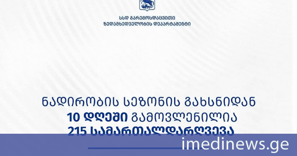 გარემოსდაცვითი ზედამხედველობის დეპარტამენტმა ნადირობის სეზონის გახსნიდან 10 დღეში 215 სამართალდარღვევა გამოავლინა