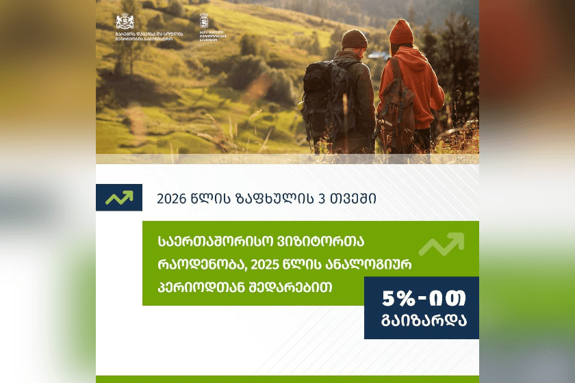 ზაფხულის პერიოდში საქართველოს დაცული ტერიტორიების მიმართ საერთაშორისო ვიზიტორების ინტერესი გაიზარდა