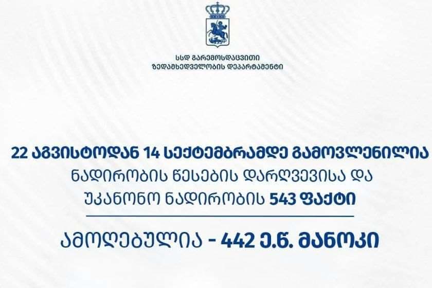 გარემოსდაცვითი ზედამხედველობის დეპარტამენტმა ნადირობის სეზონის გახსნიდან დღემდე, 543 სამართალდარღვევა გამოავლინა