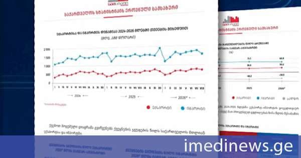 საქონლით საგარეო ვაჭრობის ბრუნვა, არადეკლარირებული ვაჭრობის გარეშე, წინა წლის შესაბამის პერიოდთან შედარებით 8.4%-ით მეტია. „ქრონიკის“ სიუჟეტი